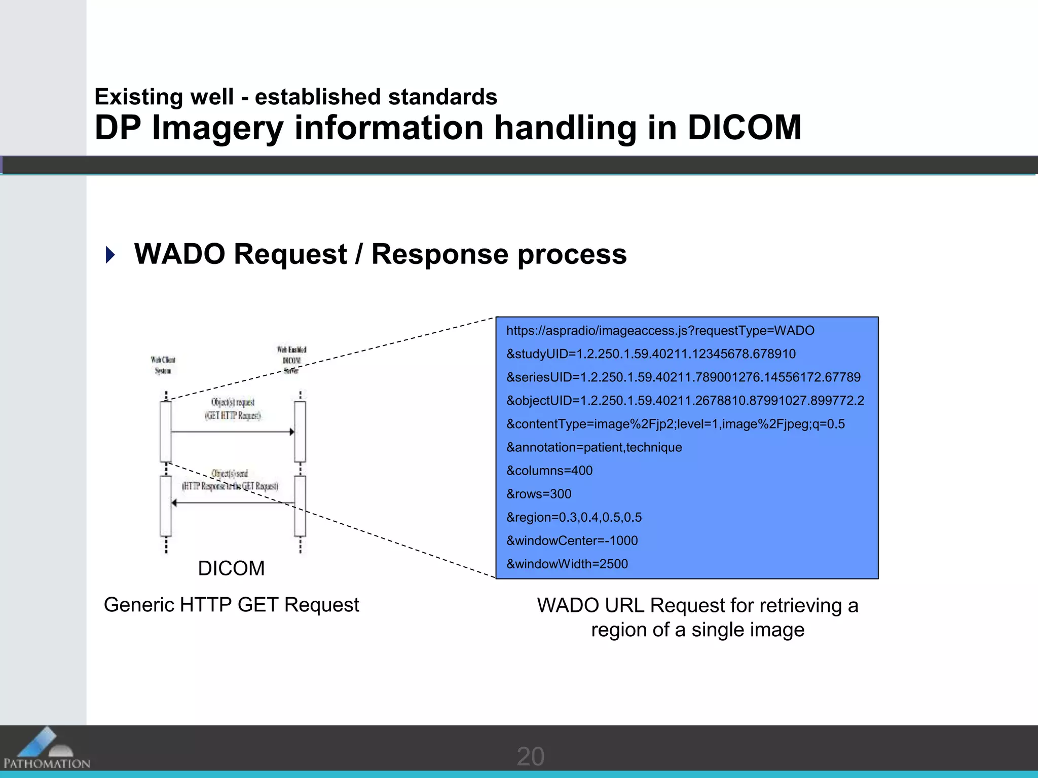 2020
Existing well - established standards
DP Imagery information handling in DICOM
 WADO Request / Response process
DICOM
Generic HTTP GET Request
https://aspradio/imageaccess.js?requestType=WADO
&studyUID=1.2.250.1.59.40211.12345678.678910
&seriesUID=1.2.250.1.59.40211.789001276.14556172.67789
&objectUID=1.2.250.1.59.40211.2678810.87991027.899772.2
&contentType=image%2Fjp2;level=1,image%2Fjpeg;q=0.5
&annotation=patient,technique
&columns=400
&rows=300
&region=0.3,0.4,0.5,0.5
&windowCenter=-1000
&windowWidth=2500
WADO URL Request for retrieving a
region of a single image
 