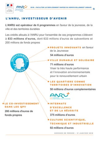 2018 : FACILITER LE DEPLOIEMENT RAPIDE DU RENOUVELLEMENT URBAIN
DOSSIER DE PRESSE - 31 janvier 2018
19
L’ANRU, investisseur d’avenir
L’ANRU est opérateur de 6 programmes en faveur de la jeunesse, de la
ville et des territoires durables
Les crédits alloués à l’ANRU pour l’ensemble de ces programmes s’élèvent
à 833 millions d’euros, dont 633 millions d’euros de subventions et
200 millions de fonds propres
● Projets innovants en faveur 		
de la Jeunesse
54 millions d’euros
● Culture Scientifique,
Technique et Industrielle
92 millions d’euros
● Ville Durable et solidaire
71 millions d’euros
Viser la très haute performance
et l’innovation environnementale
pour le renouvellement urbain
● Les quartiers comme
territoires d'Innovation
50 millions d'euros complementaires
● Internats
d’excellence
et de la réussite
375 millions d’euros
● Le co-investissement
dans les QPV
	 200 millions d'euros de
fonds propres
 