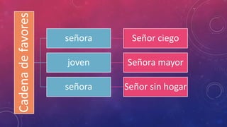 Cadenadefavores
señora Señor ciego
joven Señora mayor
señora Señor sin hogar
 