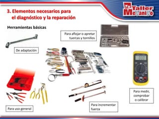 Herramientas básicas
3. Elementos necesarios para
el diagnóstico y la reparación
De adaptación
Para uso general
Para incrementar
fuerza
Para medir,
comprobar
o calibrar
Para aflojar o apretar
tuercas y tornillos
 