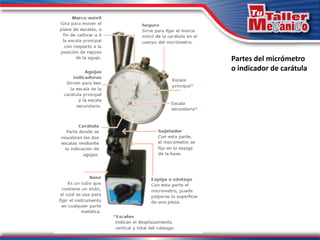 Partes del micrómetro
o indicador de carátula
 