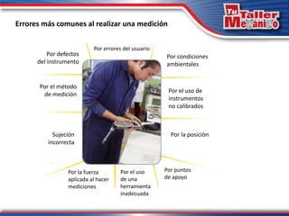Errores más comunes al realizar una medición
Por errores del usuario
Por condiciones
ambientales
Por el uso de
instrumentos
no calibrados
Por la posición
Por puntos
de apoyo
Por el uso
de una
herramienta
inadecuada
Por la fuerza
aplicada al hacer
mediciones
Sujeción
incorrecta
Por el método
de medición
Por defectos
del instrumento
 
