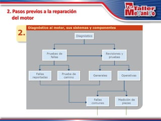 2. Pasos previos a la reparación
del motor
 