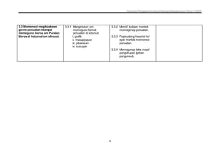 Dokumen Penjajaran Kurikulum Bahasa Kadazandusun Tahun 1 KSSR
6
3.3 Momonsoi mogikaakawo
genre ponuatan miampai
momoguno boros om Puralan
Boros di kotunud om olinuud.
3.3.1 Mongintutun om
momoguno format
ponuatan di kotunud.
i. grafik
ii. mesej/pason
iii. pibarasan
iv. susuyan
3.3.2 Momili' koilaan montok
momogonop ponuatan.
3.3.3 Popisudong frasa toi ko'
ayat montok momonsoi
ponuatan.
3.3.4 Momogonop teks maya'
ponguhupan bahan
pongunsub.
 