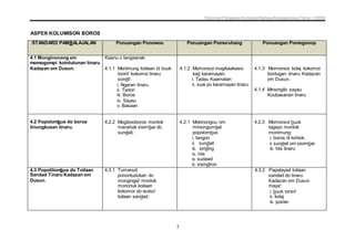 Dokumen Penjajaran Kurikulum Bahasa Kadazandusun Tahun 1 KSSR
7
ASPEK KOLUMISON BOROS
STANDARD PAMBALAJALAN Ponuangan Ponowou Ponuangan Pomoruhang Ponuangan Pomogonop
4.1 Monginonong om
momogompi kointutunan tinaru
Kadazan om Dusun.
Kaanu o tangaanak:
4.1.1 Monimung koilaan id buuk
tonini' kokomoi tinaru
sondii'.
i. Ngaran tinaru
ii. Tadon
iii. Boros
iv. Sayau
v. Basaan
4.1.2 Momonsoi mogikaakawo
kad karamayan:
i. Tadau Kaamatan
ii. suai po karamayan tinaru
4.1.3 Momonsoi kolaj kokomoi
bontugan tinaru Kadazan
om Dusun.
4.1.4 Minsingilo sayau
Koubasanan tinaru
4.2 Popolombus do boros
tinungkusan tinaru.
4.2.2 Mogibooboros montok
manahak sisimbar do
sundait.
4.2.1 Mokinongou om
minsingumbal
popolombus
i. tangon
ii. sundait
iii. sinding
iv. hiis
a. sudawil
b. sisindiron
4.2.3 Momonsoi buuk
tagayo montok
monimung:
i. boros di kohiok.
ii sundait om sisimbar
iii. hiis tinaru
4.3 Popotilombus do Toilaan
Sandad Tinaru Kadazan om
Dusun.
4.3.1 Tumanud
ponontudukan do
mongingia' montok
monoriuk koilaan
kokomoi do isoiso'
toilaan sandad.
4.3.2 Papatayad toilaan
sandad do tinaru
Kadazan om Dusun
maya':
i. buuk tonini'
ii. kolaj
iii. poster
 