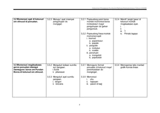 Dokumen Penjajaran Kurikulum Bahasa Kadazandusun Tahun 2 KSSR
7
3.2 Momonsoi ayat di kotunud
om olinuud id ponuatan.
3.2.3 Monupu' ayat miampai
ponguhupan do
mongigia'.
3.2.1 Popisudong putul boros
montok momonsoi boros
mintootoiso' maya'
ponguhupan do bahan
pongunsub.
3.2.2 Popisudong frasa montok
momonsoi ayat:
i. toomod
a. popointutun
b. popoilo
ii. pongudio
a. mintutun
b. mokiilo
iii. ponuhuan
a. monguhot
b. popotuduk
3.2.4 Momili' tanda' basa' di
kotunud montok
mogikaakawo ayat.
i. .
ii. ,
iii. ?
iv. Pimato tagayo
3.3 Momonsoi mogikaakawo
genre ponuatan miampai
momoguno boros om Puralan
Boros di kotunud om olinuud.
3.3.2 Mongulud koilaan sumiliu
iso' pangaan.
i.Surat
ii. pibarasan
3.3.3 Mongulud ayat sumiliu
pangaan.
i. tangon
ii. rencana
3.3.1 Momoguno format
ponuatan di kotunud maya'
ponontudukan do
mongingia'.
3.3.5 Momonsoi
i. uhu
ii. kapsyen
iii. pason id kad
3.3.4 Momogonop teks mantad
grafik kumaa linear.
 