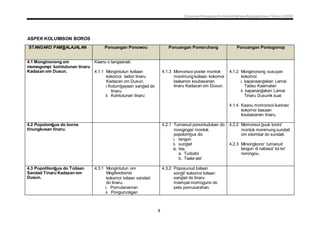 Dokumen Penjajaran Kurikulum Bahasa Kadazandusun Tahun 2 KSSR
8
ASPEK KOLUMISON BOROS
STANDARD PAMBALAJALAN Ponuangan Ponowou Ponuangan Pomoruhang Ponuangan Pomogonop
4.1 Monginonong om
momogompi kointutunan tinaru
Kadazan om Dusun.
Kaanu o tangaanak:
4.1.1 Mongintutun koilaan
kokomoi tadon tinaru
Kadazan om Dusun.
i.Kotumbayaan sandad do
tinaru.
ii. Kointutunan tinaru
4.1.3 Momonsoi poster montok
monimung koilaan kokomoi
taakanon koubasanan
tinaru Kadazan om Dusun.
4.1.2 Monginonong susuyan
kokomoi:
i. kapanaandakan Lamai
Tadau Kaamatan
ii. kapanandakan Lamai
Tinaru Dusunik suai
4.1.4 Kaanu momonsoi ilustrasi
kokomoi basaan
koubasanan tinaru.
4.2 Popolombus do boros
tinungkusan tinaru.
4.2.1 Tumanud ponontudukan do
mongingia' montok
popolombus do:
i. tangon
ii. sundait
iii. hiis
a. Tudodoi
b. Taala-ala'
4.2.2 Momonsoi buuk tonini'
montok monimung sundait
om sisimbar do sundait.
4.2.3 Minsingkono' tumanud
tangon di nabasa' toi ko'
norongou.
4.3 Popotilombus do Toilaan
Sandad Tinaru Kadazan om
Dusun.
4.3.1 Mongintutun om
Mogibooboros
kokomoi toilaan sandad
do tinaru.
i. Pomutanaman
ii. Pongumoligan
4.3.2 Poposunud toilaan
sondii' kokomoi toilaan
sandad do tinaru
miampai momoguno do
peta pomusarahan.
 