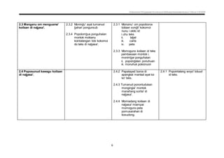Dokumen Penjajaran Kurikulum Bahasa Kadazandusun Tahun 3 KSSR
6
2.3 Manganu om monguama'
koilaan di nabasa'.
2.3.2 Monindu' ayat tumanud
bahan pongunsub
2.3.4 Popolombus ponguhatan
montok mokianu
kointalangan lobi kokomoi
do teks di nabasa'.
2.3.1 Monoinu' om popoboros
toilaan sondii' kokomoi
nunu i okito id:
i.uhu teks
ii. label
iii. carta
iv. peta
2.3.3 Momoguno koilaan id teks
pambasaan montok i.
monimbar ponguhatan
ii. popoindalan ponuhuan
iii. monuhuk pokionuon
2.4 Poposunud kawagu koilaan
di nabasa'.
2.4.2 Papatayad boros di
apangkal mantad ayat toi
ko' teks.
2.4.3 Tumanud ponontudukan
mongingia' montok
manahang sorita' di
nabasa'.
2.4.4 Momiadang koilaan di
nabasa' miampai
momoguno peta
pomusarahan di
kosudong.
2.4.1 Popointalang woyo' toluud
id teks.
 