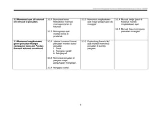 Dokumen Penjajaran Kurikulum Bahasa Kadazandusun Tahun 3 KSSR
8
3.2 Momonsoi ayat di kotunud
om olinuud id ponuatan.
3.2.1 Momonsoi boros
Mintootoiso miampai
momoguno ija'an di
kotunud
3.2.2 Momogonop ayat
mantad boros di
pinatahak.
3.2.3 Momonsoi mogikaakawo
ayat maya' ponguhupan do
mongigia'.
3.2.4 Monuat tanda' basa' di
Kotunud montok
mogikaakawo ayat.
3.2.5 Monuat frasa momoguno
ponuatan mirangkai.
3.3 Momonsoi mogikaakawo
genre ponuatan miampai
momoguno boros om Puralan
Boros di kotunud om olinuud.
3.3.1 Monuat tumanud format
ponuatan montok isoiso'
ponuatan
i. Surat
ii. Rencana: naratif
iii. Autobiografi
3.3.3 Momonsoi ponuatan id
pangaan maya'
ponguhupan mongingia'.
3.3.4 Mongoput sorita'.
3.3.2 Popisudong frasa toi ko'
ayat montok momonsoi
ponuatan di sumiliu
pangaan.
 