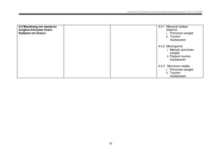 Dokumen Penjajaran Kurikulum Bahasa Kadazandusun Tahun 3 KSSR
10
4.4 Manahang om momorun
tungkus koinusan tinaru
Kadazan om Dusun.
4.4.1 Monoriuk koilaan
kokomoi
i. Pomoinan sandad
ii. Tuunion
koubasanan
4.4.2 Minsingumal
i. Mamain pomoinan
sandad
ii. Popouni tuunion
koubasanan
4.4.3 Momonsoi replika
i. Pomoinan sandad
ii. Tuunion
koubasanan
 