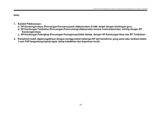 Dokumen Penjajaran Kurikulum Bahasa Kadazandusun Tahun 3 KSSR
13
Nota:
1. Kaedah Pelaksanaan:
a. SP KandunganAsas (PonuanganPonowou)perlu dilaksanakan di bilik darjah dengan bimbingan guru.
b. SP KandunganTambahan (Ponuangan Pomoruhang) dilaksanakan secara home-based atau seiring dengan SP
KandunganAsas.
c. SP KandunganPelengkap (Ponuangan Pomogonop)boleh disisip dengan SP KandunganAsas dan SP Tambahan.
2. Kemahiran boleh digabungjalinkan dengan menggunakan beberapa SP dari kemahiran yang sama atau berbeza dalam
1 sesi PdP bergantung kepada tajuk, tahap kebolehan dan keperluan murid.
 
