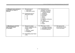 Dokumen Penjajaran Kurikulum Bahasa Kadazandusun Tahun 3 KSSR
2
1.2 Mamarait boros momoguno
pomoroitan om loyuk di
kotunud.
1.2.1 Mamarait boros di
i. vokal toniba'
ii. vokal tanaru (mora)
1.2.3 Popolombus boros di
kikonsonan noolos:
i. /c/
ii. /f/
i. /q/
ii. /x/
1.2.2 Popolombus boros
nosugkuan momoguno
pomoroitan di kotunud:
i. Numbul (Ordinal)
ii. Pakalaja'an
iii. Padsakayan
iv. Pomoinan
v. Sipoot
vi. Tuunion
vii.Taakanon om tiinumon
viii. Tanom
ix. Tongosongongi'
x. Sikul
xi. Tayam
1.3 Manahang om manahak
tisuli' kumaa koilaan
di norongou.
1.3.1 Monginomot koilaan
mantad mogikaakawo teks
orongou mantad
i. Surat
ii. Rencana : naratif
iii. Autobiografi
1.3.4 Popointalang woyo' toluud
id teks.
1.3.2 Mokinongou montok
i. monimbar ponguhatan
ii. popoindalan ponuhuan
iii. monuhuk pokionuon
1.3.3 Momogonop peta
pomusarahan montok
monimung koilaan.
 