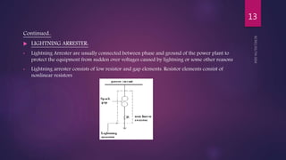 Continued..
 LIGHTNING ARRESTER:
• Lightning Arrester are usually connected between phase and ground of the power plant to
protect the equipment from sudden over voltages caused by lightning or some other reasons
• Lightning arrester consists of low resistor and gap elements. Resistor elements consist of
nonlinear resistors
13
 