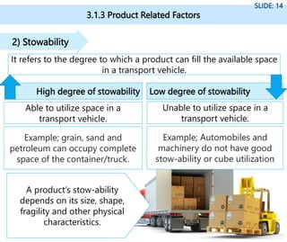 3.1.3 Product Related Factors
SLIDE: 14
It refers to the degree to which a product can fill the available space
in a transport vehicle.
2) Stowability
High degree of stowability Low degree of stowability
Able to utilize space in a
transport vehicle.
Example; grain, sand and
petroleum can occupy complete
space of the container/truck.
Unable to utilize space in a
transport vehicle.
Example; Automobiles and
machinery do not have good
stow-ability or cube utilization
A product’s stow-ability
depends on its size, shape,
fragility and other physical
characteristics.
 