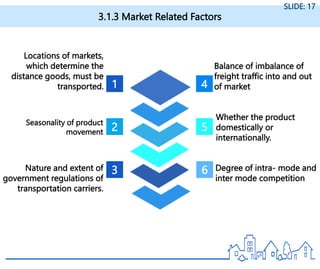 3.1.3 Market Related Factors
SLIDE: 17
5
4
3
2
1
6 Degree of intra- mode and
inter mode competition
Locations of markets,
which determine the
distance goods, must be
transported.
Nature and extent of
government regulations of
transportation carriers.
Balance of imbalance of
freight traffic into and out
of market
Seasonality of product
movement
Whether the product
domestically or
internationally.
 