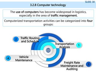3.2.8 Computer technology
SLIDE: 30
The use of computers has become widespread in logistics,
especially in the area of traffic management.
Computerized transportation activities can be categorized into four
groups:
1
4
3
2
Transportation
Analysis
Traffic Routing
and Schedule
Freight Rate
Maintenance and
Auditing
Vehicle
Maintenance
 