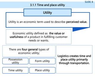 3.1.1 Time and place utility
SLIDE: 8
Utility is an economic term used to describe perceived value.
Utility
Economic utility defined as the value or
usefulness of a product in fulfilling customer
needs or wants.
There are four general types of
economic utility;
Logistics creates time and
place utility primarily
through transportation.
Time utility
Possession
utility
Form utility
Place utility
 