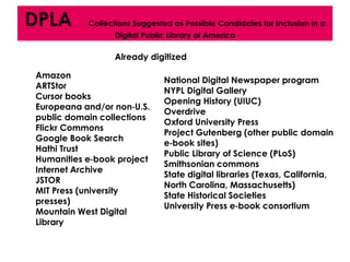 DPLA       Collections Suggested as Possible Candidates for Inclusion in a
                  Digital Public Library of America

                 Already digitized

Amazon
                               National Digital Newspaper program
ARTStor
                               NYPL Digital Gallery
Cursor books
                               Opening History (UIUC)
Europeana and/or non‐U.S.
                               Overdrive
public domain collections
                               Oxford University Press
Flickr Commons
                               Project Gutenberg (other public domain
Google Book Search
                               e‐book sites)
Hathi Trust
                               Public Library of Science (PLoS)
Humanities e‐book project
                               Smithsonian commons
Internet Archive
                               State digital libraries (Texas, California,
JSTOR
                               North Carolina, Massachusetts)
MIT Press (university
                               State Historical Societies
presses)
                               University Press e‐book consortium
Mountain West Digital
Library
 