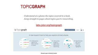 labs.jstor.org/topicgraph
TOPICGRAPH
Understand at a glance the topics covered in a book.
Jump straight to pages about top...