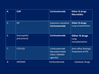 approach to interstitial lung disease | PPTX