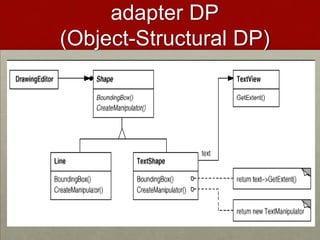 adapter DP
(Object-Structural DP)
 