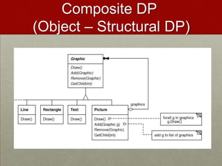 Composite DP
(Object – Structural DP)
 