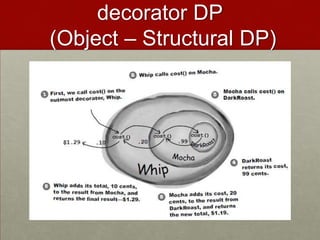 decorator DP
(Object – Structural DP)
 