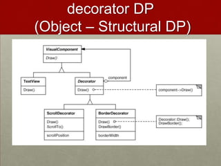 decorator DP
(Object – Structural DP)
 