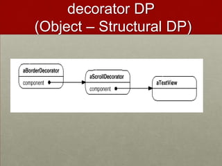 decorator DP
(Object – Structural DP)
 