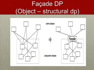Façade DP
(Object – structural dp)
 