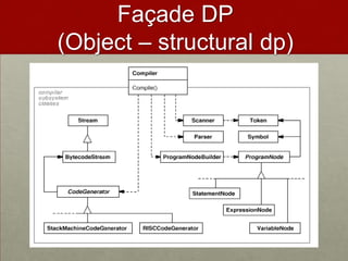 Façade DP
(Object – structural dp)
 