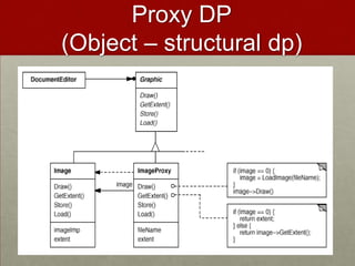 Proxy DP
(Object – structural dp)
 