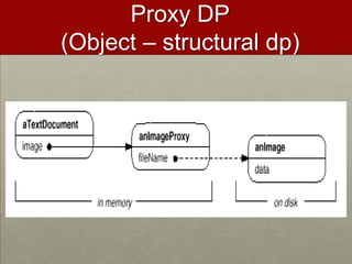 Proxy DP
(Object – structural dp)
 