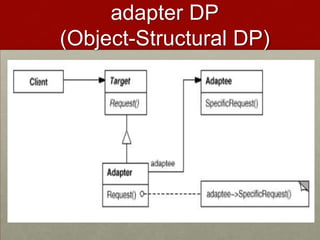 adapter DP
(Object-Structural DP)
 