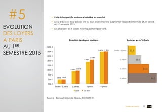 22,1	
  
39,0	
  
61,4	
  
84,1	
  
Studio	
  -­‐	
  1	
  pièce	
  
2	
  pièces	
  
3	
  pièces	
  
4	
  pièces	
  
#5
EVOLUTION
DES LOYERS
A PARIS
AU 1ER
SEMESTRE 2015
§  Paris échappe à la tendance baissière du marché.
§  Les 2 pièces et les 3 pièces ont vu leurs loyers moyens augmenter respectivement de 2% et de 6%
au 1er semestre 2015.
§  Les studios et les 4 pièces n’ont quasiment pas varié.
Surfaces en m² à Paris	
  
Source : Biens gérés par le Réseau CENTURY 21.
Evolution des loyers parisiens	
  
689	
  €	
  
1	
  040	
  €	
  
1	
  446	
  €	
  
1	
  887	
  €	
  
691	
  €	
  
1	
  062	
  €	
  
1	
  538	
  €	
  
1	
  901	
  €	
  
500	
  €	
  
700	
  €	
  
900	
  €	
  
1	
  100	
  €	
  
1	
  300	
  €	
  
1	
  500	
  €	
  
1	
  700	
  €	
  
1	
  900	
  €	
  
2	
  100	
  €	
  
Studio	
  -­‐	
  1	
  pièce	
   2	
  pièces	
   3	
  pièces	
   4	
  pièces	
  
2014	
   2015	
  S1	
  2015	
  
Dossier de presse 11	
  
 