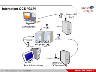 Interaction OCS / GLPI 