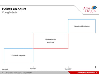 Points en cours Juin 2006 Mars 2007 Novembre Etudes & maquette Réalisation du prototype Vue générale Validation &Production 