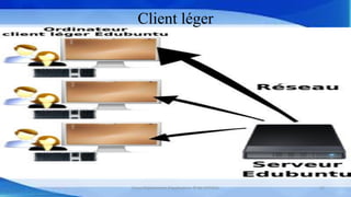 Client léger
Cours Déploiement d’applications © Mr CHTIOUI 12
 