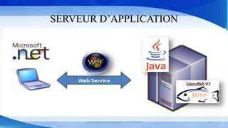 SERVEUR D’APPLICATION
Cours Déploiement d’applications © Mr CHTIOUI 14
 