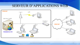 SERVEUR D’APPLICATIONS WEB
Cours Déploiement d’applications © Mr CHTIOUI 25
 