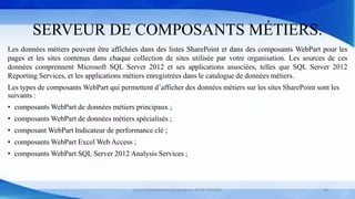 SERVEUR DE COMPOSANTS MÉTIERS.
Les données métiers peuvent être affichées dans des listes SharePoint et dans des composants WebPart pour les
pages et les sites contenus dans chaque collection de sites utilisée par votre organisation. Les sources de ces
données comprennent Microsoft SQL Server 2012 et ses applications associées, telles que SQL Server 2012
Reporting Services, et les applications métiers enregistrées dans le catalogue de données métiers.
Les types de composants WebPart qui permettent d’afficher des données métiers sur les sites SharePoint sont les
suivants :
• composants WebPart de données métiers principaux ;
• composants WebPart de données métiers spécialisés ;
• composant WebPart Indicateur de performance clé ;
• composants WebPart Excel Web Access ;
• composants WebPart SQL Server 2012 Analysis Services ;
Cours Déploiement d’applications © Mr CHTIOUI 26
 