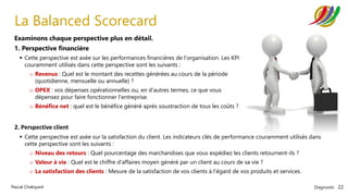 Diagnostic 22
Pascal Chaloyard
La Balanced Scorecard
Examinons chaque perspective plus en détail.
1. Perspective financière
▪ Cette perspective est axée sur les performances financières de l'organisation. Les KPI
couramment utilisés dans cette perspective sont les suivants :
o Revenus : Quel est le montant des recettes générées au cours de la période
(quotidienne, mensuelle ou annuelle) ?
o OPEX : vos dépenses opérationnelles ou, en d'autres termes, ce que vous
dépensez pour faire fonctionner l'entreprise.
o Bénéfice net : quel est le bénéfice généré après soustraction de tous les coûts ?
2. Perspective client
▪ Cette perspective est axée sur la satisfaction du client. Les indicateurs clés de performance couramment utilisés dans
cette perspective sont les suivants :
o Niveau des retours : Quel pourcentage des marchandises que vous expédiez les clients retournent-ils ?
o Valeur à vie : Quel est le chiffre d'affaires moyen généré par un client au cours de sa vie ?
o La satisfaction des clients : Mesure de la satisfaction de vos clients à l'égard de vos produits et services.
 