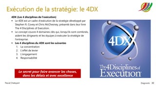 Diagnostic 30
Pascal Chaloyard
Exécution de la stratégie: le 4DX
4DX (Les 4 disciplines de l'exécution)
▪ Le 4DX est un cadre d'exécution de la stratégie développé par
Stephen R. Covey et Chris McChesney, présenté dans leur livre
The 4 Disciplines of Execution.
▪ Le concept couvre 4 domaines clés qui, lorsqu'ils sont combinés,
aident les dirigeants et les équipes à exécuter la stratégie de
l'entreprise.
▪ Les 4 disciplines du 4DX sont les suivantes
1. La concentration
2. L'effet de levier
3. L'engagement
4. Responsabilité
Le secret pour faire avancer les choses,
dans les délais et avec excellence
 