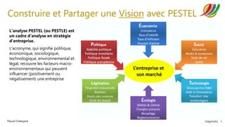 Diagnostic 7
Pascal Chaloyard
L'analyse PESTEL (ou PESTLE) est
un cadre d'analyse en stratégie
d'entreprise.
L'acronyme, qui signifie politique,
économique, sociologique,
technologique, environnemental et
légal, recouvre les facteurs macro-
environnementaux qui peuvent
influencer (positivement ou
négativement) une entreprise
Construire et Partager une Vision avec PESTEL
 