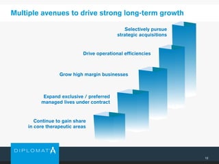 12
Multiple avenues to drive strong long-term growth
Selectively pursue
strategic acquisitions
Continue to gain share
in core therapeutic areas
Expand exclusive / preferred
managed lives under contract
Grow high margin businesses
Drive operational efficiencies
 