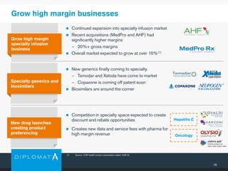 15
Grow high margin businesses
 Continued expansion into specialty infusion market
 Recent acquisitions (MedPro and AHF) had
significantly higher margins
− 20%+ gross margins
 Overall market expected to grow at over 10%(1)
 New generics finally coming to specialty
− Temodar and Xeloda have come to market
− Copaxone is coming off patent soon
 Biosimilars are around the corner
(1) Source: CVS Health investor presentation dated 12/8/13.
Grow high margin
specialty infusion
business
Specialty generics and
biosimilars
New drug launches
creating product
preferencing
 Competition in specialty space expected to create
discount and rebate opportunities
 Creates new data and service fees with pharma for
high margin revenue
Hepatitis C
Oncology
 