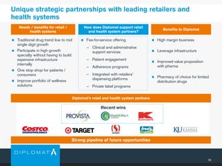 Unique strategic partnerships with leading retailers and
health systems
16
Benefits to Diplomat
Needs / benefits for retail /
health systems
Diplomat’s retail and health system partners
 Traditional drug trend low to mid
single digit growth
 Participate in high growth
specialty without having to build
expensive infrastructure
internally
 One stop shop for patients /
consumers
 Improve portfolio of wellness
solutions
 High margin business
 Leverage infrastructure
 Improved value proposition
with pharma
 Pharmacy of choice for limited
distribution drugs
How does Diplomat support retail
and health system partners?
 Fee-for-service offering
− Clinical and administrative
support services
− Patient engagement
− Adherence programs
− Integrated with retailers’
dispensing platforms
− Private label programs
Recent wins
Strong pipeline of future opportunities
 