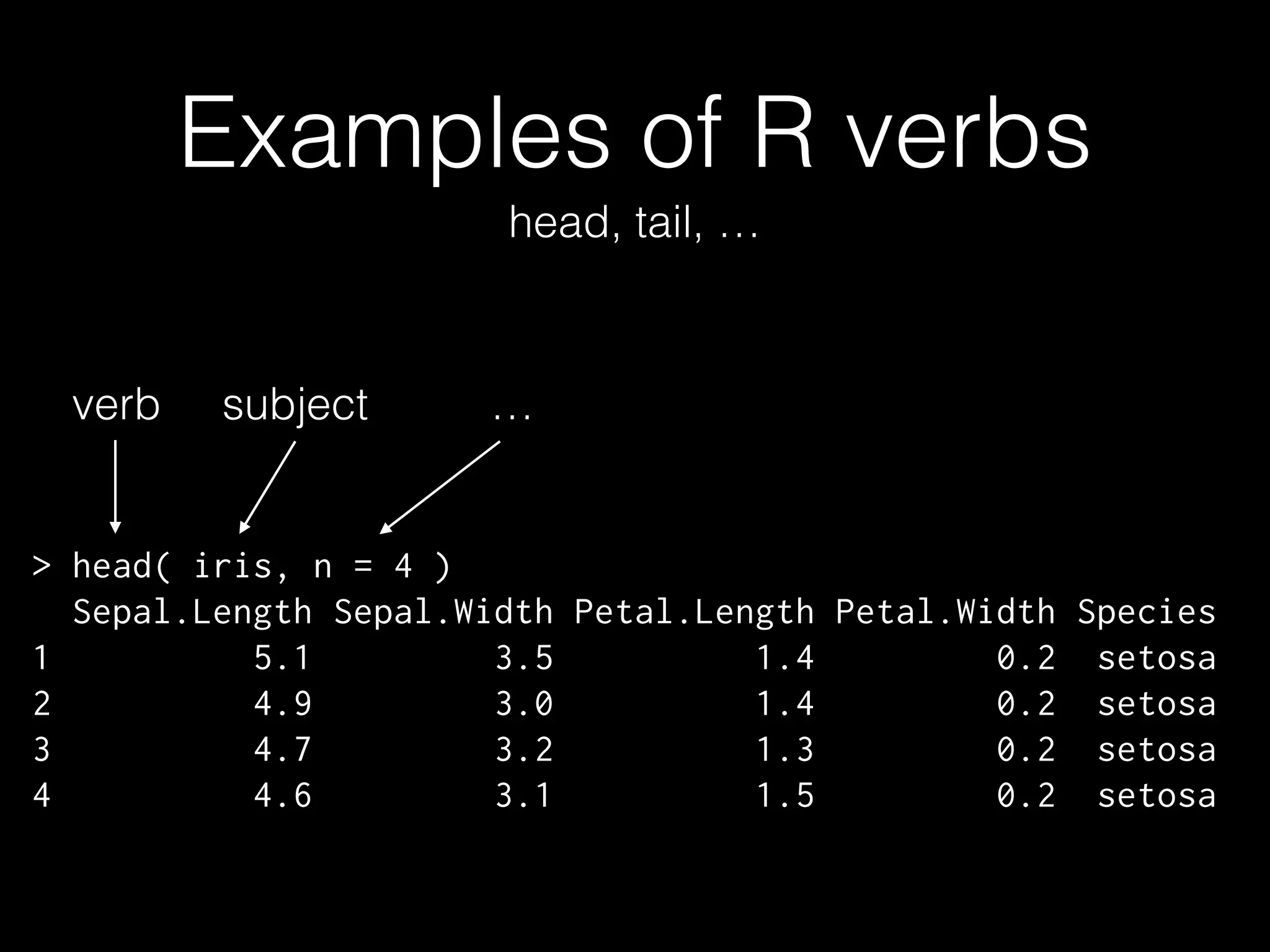 Examples of R verbs 
head, tail, … 
verb subject … 
> head( iris, n = 4 ) 
Sepal.Length Sepal.Width Petal.Length Petal.Width Species 
1 5.1 3.5 1.4 0.2 setosa 
2 4.9 3.0 1.4 0.2 setosa 
3 4.7 3.2 1.3 0.2 setosa 
4 4.6 3.1 1.5 0.2 setosa 
 