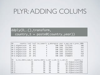 PLYR:ADDING COLUMS
ddply(D,.(),transform,
country_t = paste0(country,year))
## country iso2 iso3 iso_numeric g_whoregion year e_pop_num e_prev_100k
## 1 Afghanistan AF AFG 4 EMR 1990 11731193 306
## 2 Afghanistan AF AFG 4 EMR 1991 12612043 343
## 3 Afghanistan AF AFG 4 EMR 1992 13811876 371
## 4 Afghanistan AF AFG 4 EMR 1993 15175325 392
## 5 Afghanistan AF AFG 4 EMR 1994 16485018 410
## 6 Afghanistan AF AFG 4 EMR 1995 17586073 424
…
## e_inc_tbhiv_num_hi source_tbhiv c_cdr c_cdr_lo c_cdr_hi country_t
## 1 16 NA 20 15 24 Afghanistan1990
## 2 20 NA 96 80 110 Afghanistan1991
## 3 24 NA NA NA NA Afghanistan1992
## 4 31 NA NA NA NA Afghanistan1993
## 5 39 NA NA NA NA Afghanistan1994
## 6 47 NA NA NA NA Afghanistan1995
 