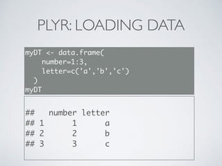 PLYR: LOADING DATA
myDT <- data.frame(
number=1:3,
letter=c('a','b','c')
)
myDT
## number letter
## 1 1 a
## 2 2 b
## 3 3 c
 